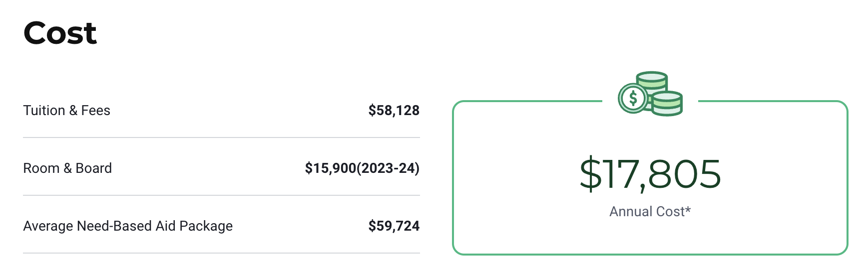 Rice University Course Fees